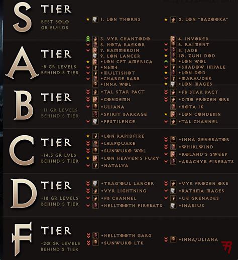 Season 27 tier list diablo 3. Things To Know About Season 27 tier list diablo 3. 